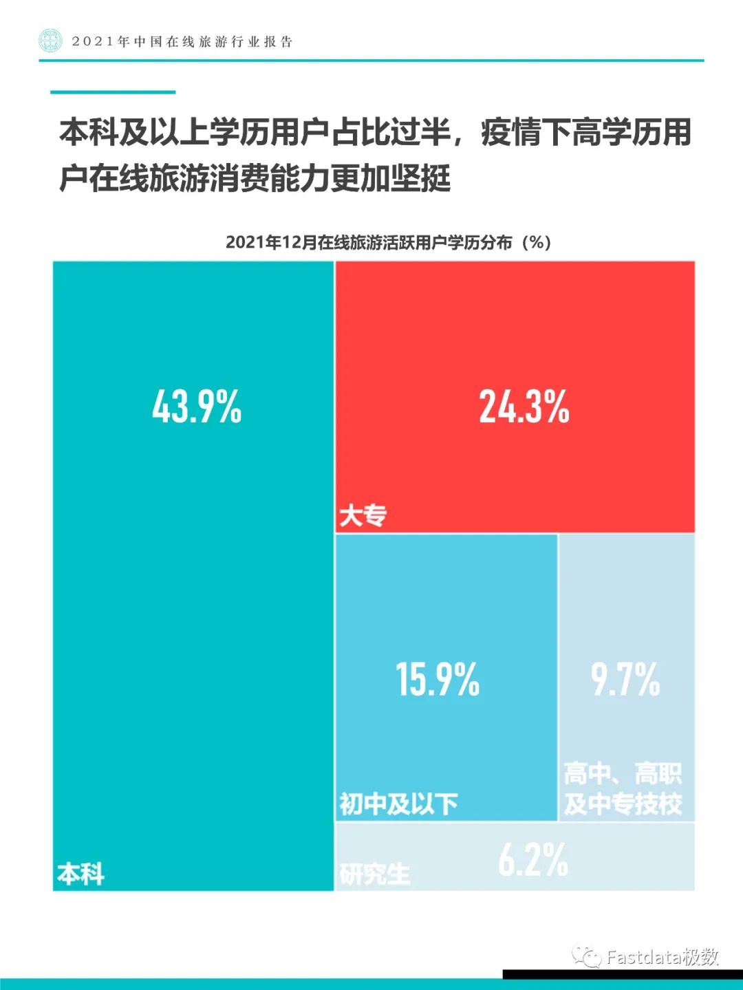 Fastdata极数：2021年中国在线旅游行业报告